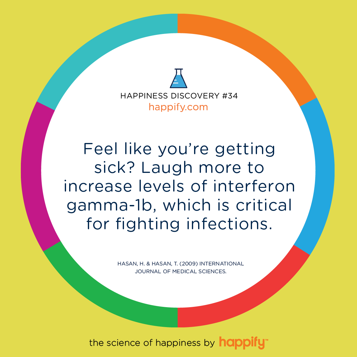 Feel like you’re getting sick? Laugh more to increase levels of interferon gamma-1b, which is critical for fighting infections. Hasan, H. & Hasan, T. (2009) International Journal of Medical Sciences.