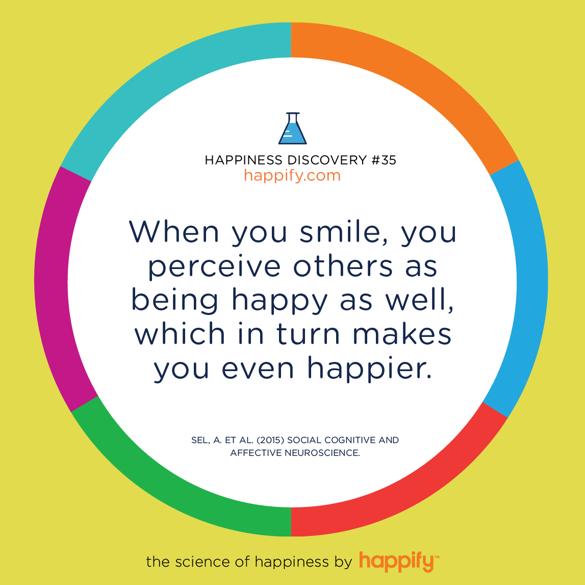 When you smile, you perceive others as being happy as well, which in turn makes you even happier. SEL, A. ET AL. (2015) SOCIAL COGNITIVE AND AFFECTIVE NEUROSCIENCE