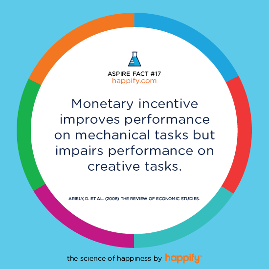 Monetary incentive improves performance on mechanical tasks but impairs performance on creative tasks. ARIELY, D. ET AL. (2008) THE REVIEW OF ECONOMIC STUDIES