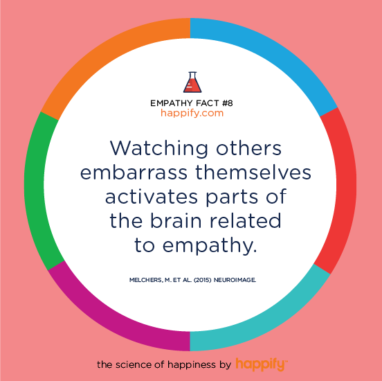 Watching others embarrass themselves activates parts of the brain related to empathy. Melchers, M. et al. (2015) Neuroimage.