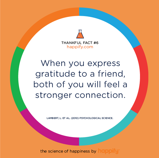 When you express gratitude to a friend, both of you will feel a stronger connection. LAMBERT, L. ET AL. (2010) PSYCHOLOGICAL SCIENCE