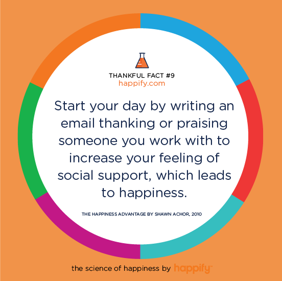 Start your day by writing an email thanking or praising someone you work with to increase your feeling of social support, which leads to happiness. THE HAPPINESS ADVANTAGE BY SHAWN ACHOR, 2010