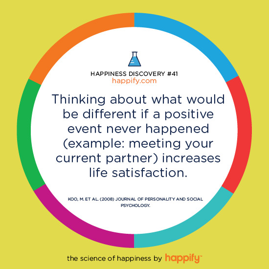 Thinking about what would be different if a positive event never happened (example: meeting your current partner) increases life satisfaction. KOO, M. ET AL. (2008) JOURNAL OF PERSONALITY AND SOCIAL PSYCHOLOGY