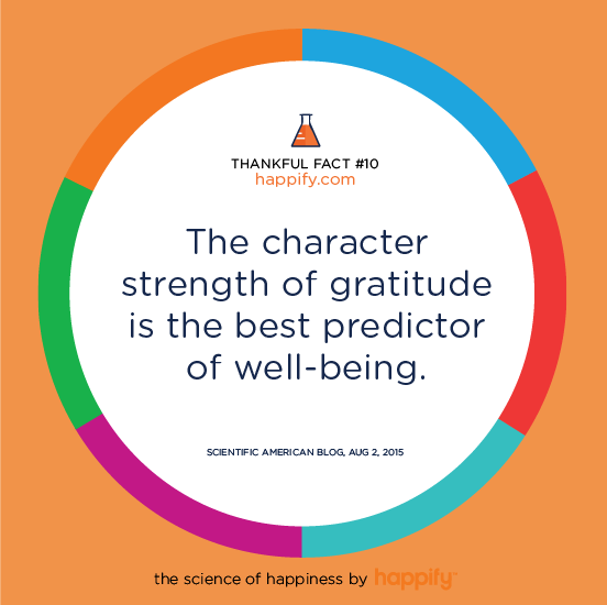 The character strength of gratitude is the best predictor of well-being. SCIENTIFIC AMERICAN BLOG, AUG 2, 2015