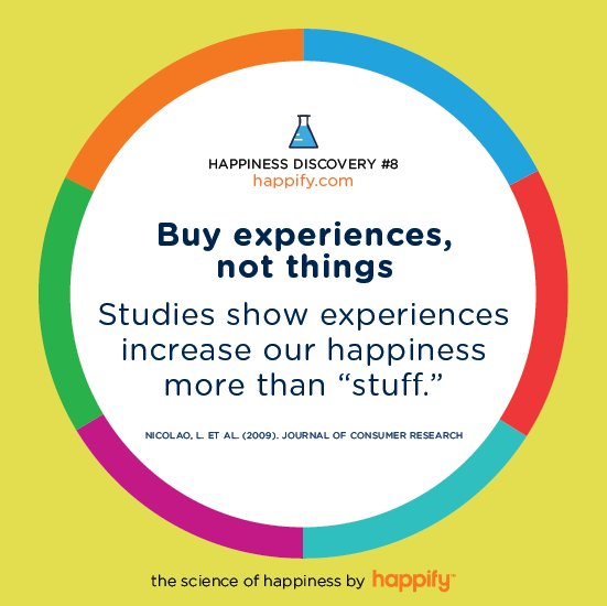 Buy experiences, not things: Studies show experiences increase our happiness more than “stuff.” NICOLAO, L. ET AL. (2009) JOURNAL OF CONSUMER RESEARCH