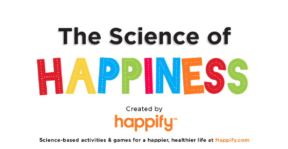 The Science of Happiness Happify