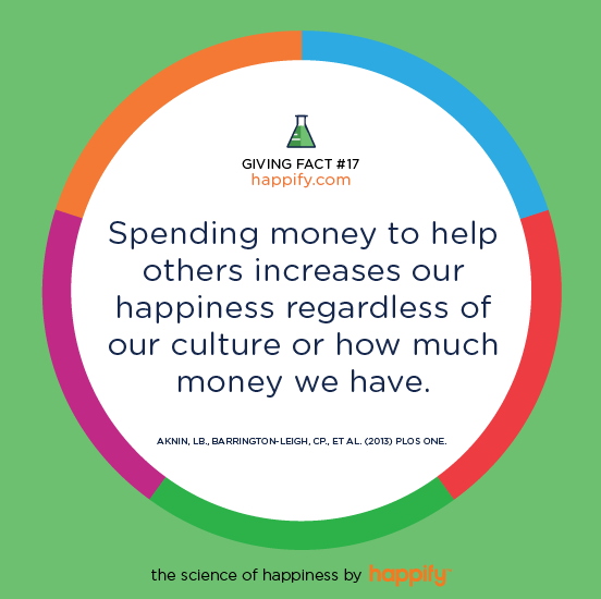 spent money on others spent money on others